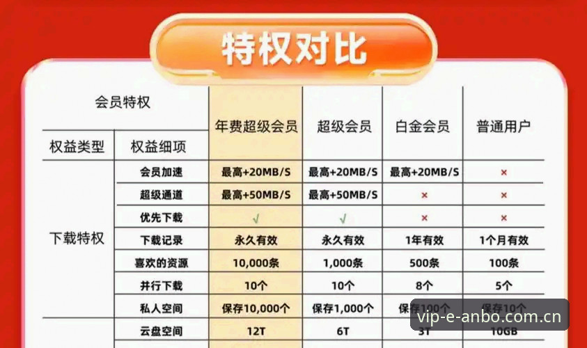安博会员开通全攻略——资深用户分享的实战经验与操作心得